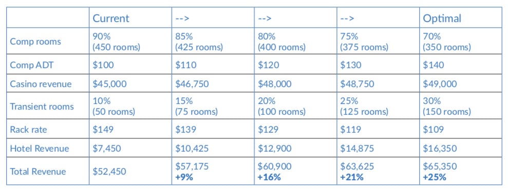 TheHouseWins - Reinvestment chart copy