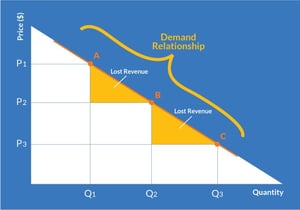 Yield room что это. open pricing demand relationship 03 1.jpg?width=300&name=open pricing demand relationship 03 1. Yield room что это фото. Yield room что это-open pricing demand relationship 03 1.jpg?width=300&name=open pricing demand relationship 03 1. картинка Yield room что это. картинка open pricing demand relationship 03 1.jpg?width=300&name=open pricing demand relationship 03 1