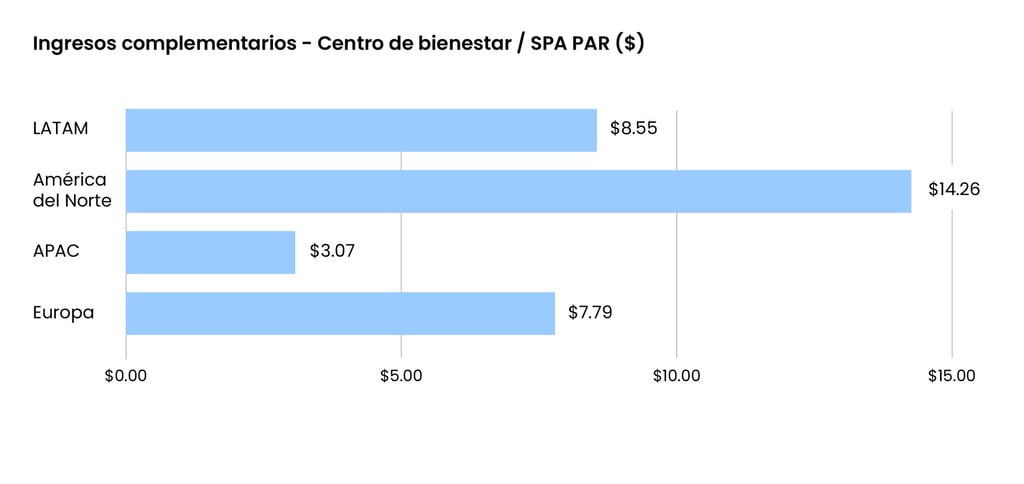 Ingresos complementarios - Centro de bienestar - SPA PAR ($)@2x-100