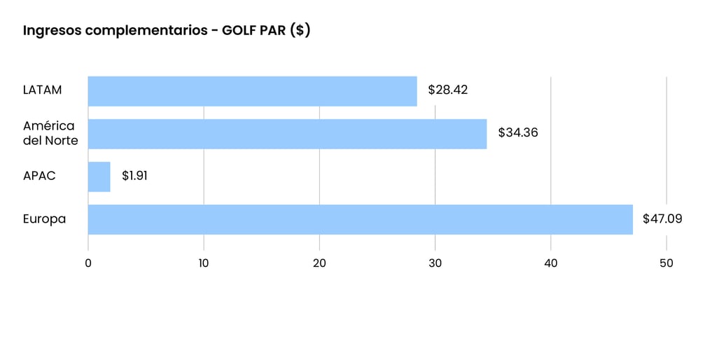Ingresos complementarios - GOLF PAR ($)@2x-100