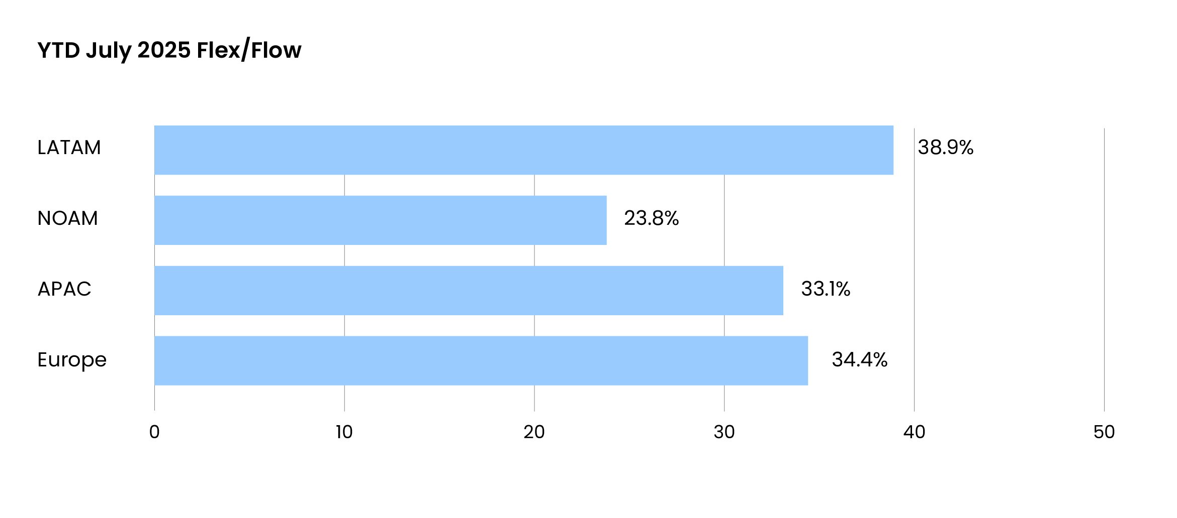 YTD July 2025 Flex-Flow@2x-100