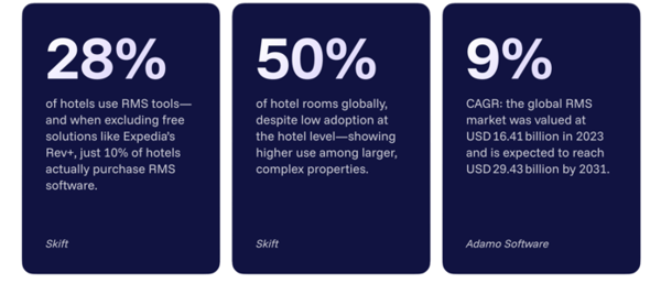 duetto-guide-revenue-management-system-1