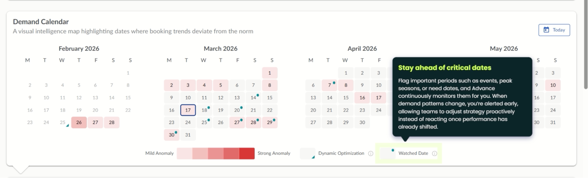 The real edge: knowing before everyone else.