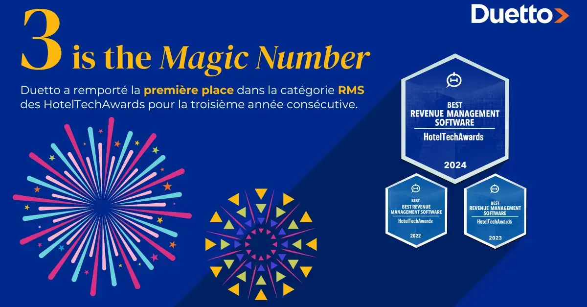 Texte « 3 is the Magic Number » en jaune avec deux graphiques colorés de feux d'artifice et trois badges du meilleur logiciel de gestion des revenus pour 2022, 2023 et 2024.