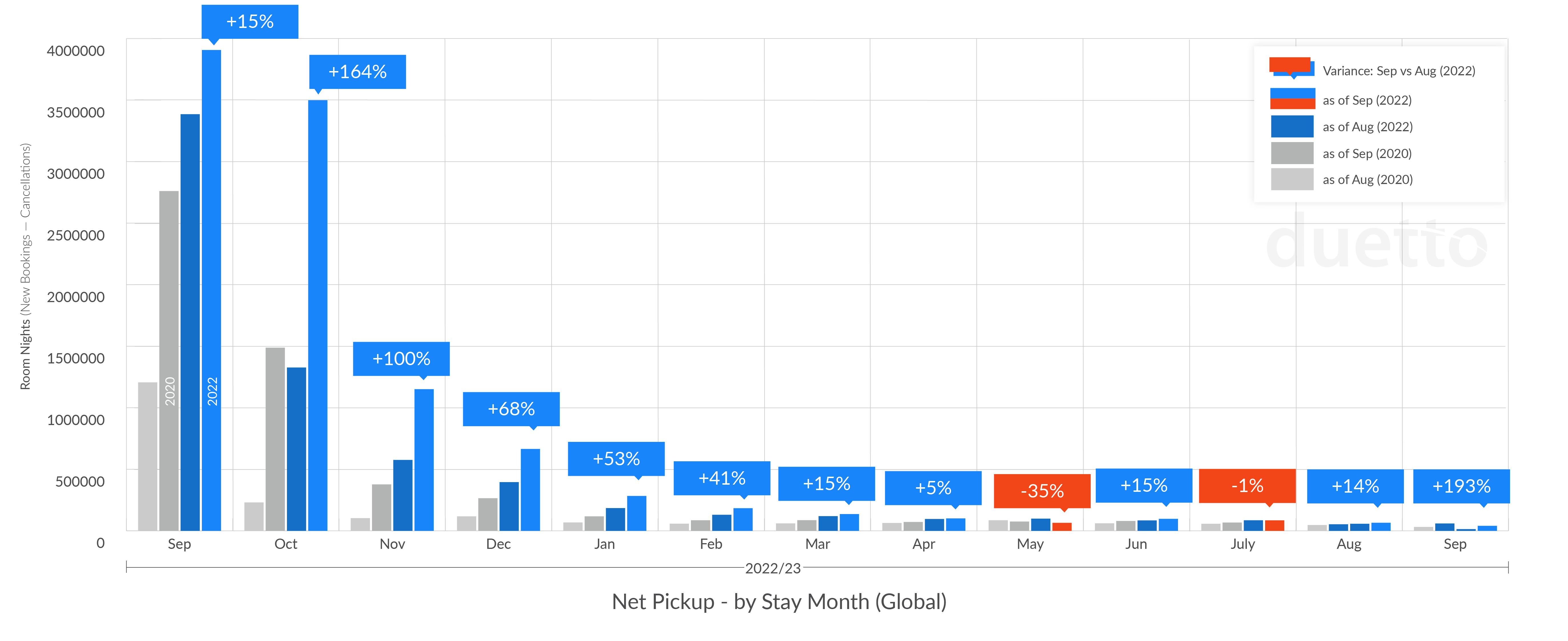 graphs-pulse-2022-October-final_Global - Pickup