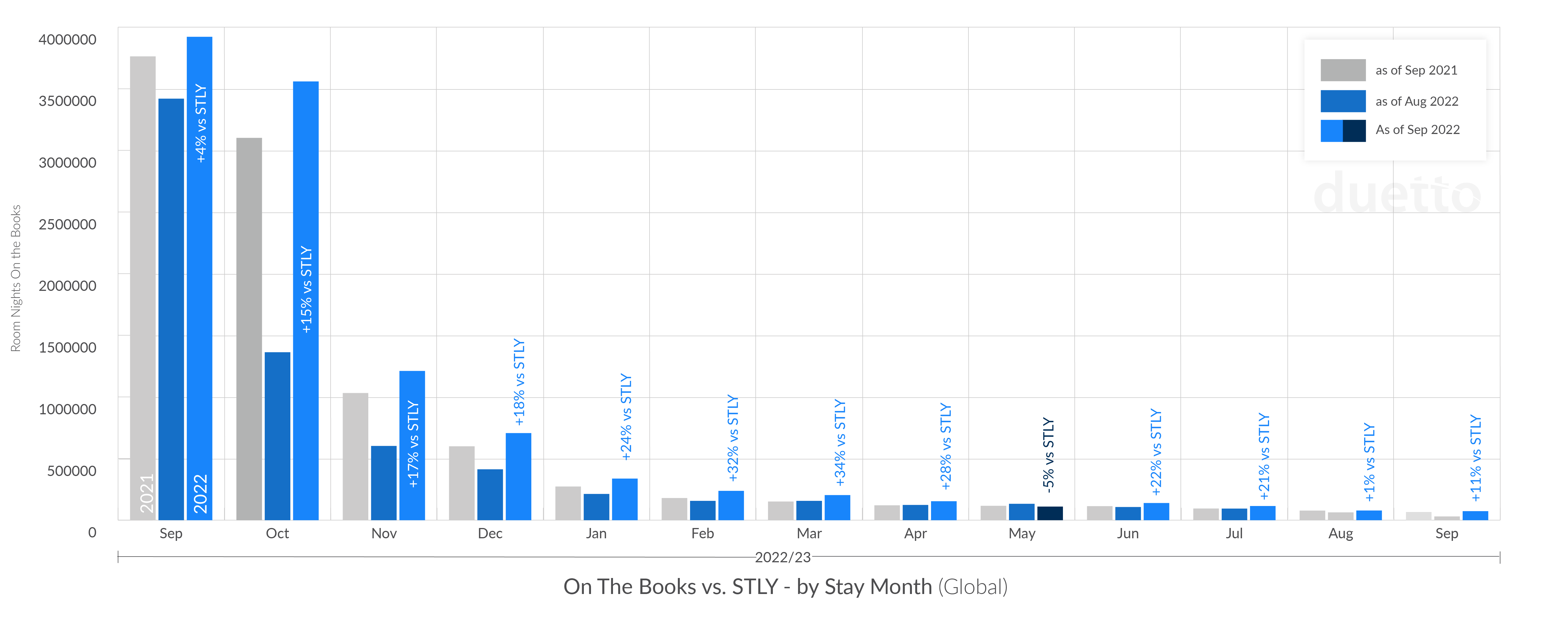 graphs-pulse-2022-October-final_Global-OTB_Global - OTB
