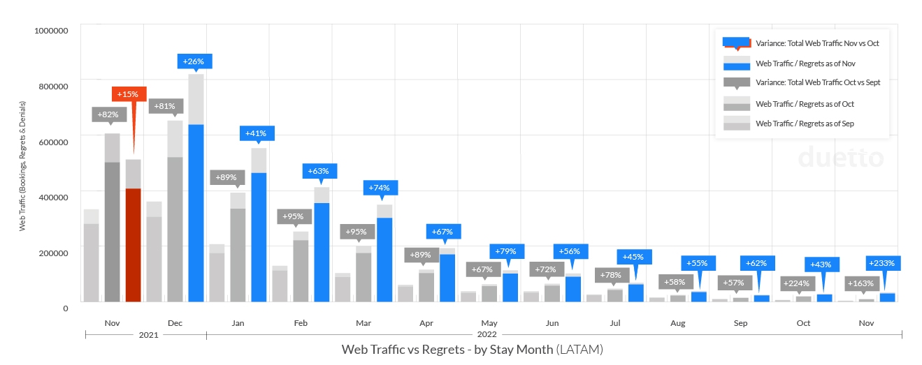 graphs-pulse-report-2021-dec_LATAM-Web-Traffic