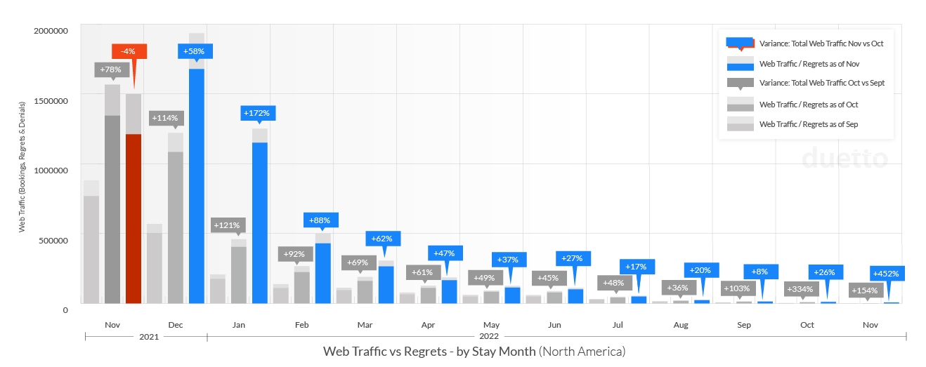 graphs-pulse-report-2021-dec_NA-Web-Traffic